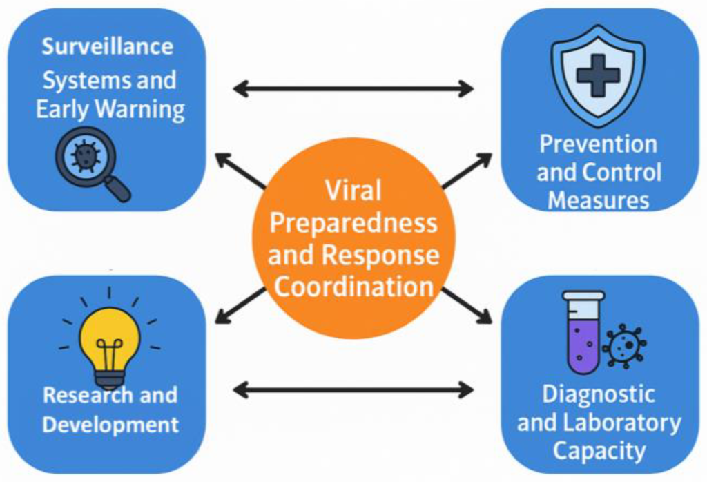 Disease X Preparedness