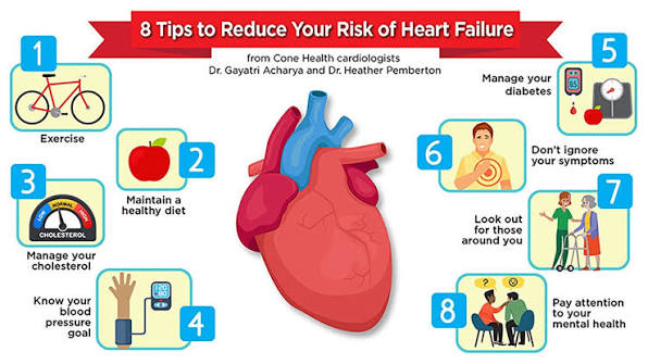 Heart Disease