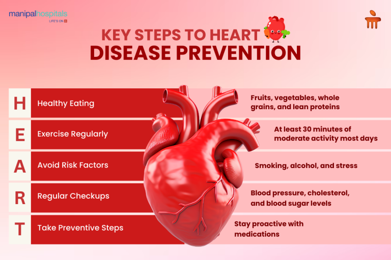 Heart Disease Prevention: Best Strategies for Better Heart Health Heart Disease